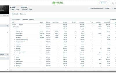 How Web-Based Dashboards for Private Asset Portfolio Management Can Improve Performance