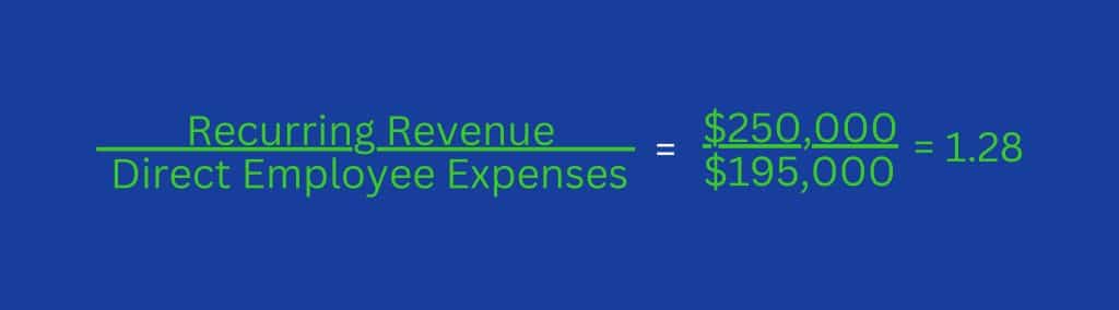 SaaS ROSE Metric Calculation Example