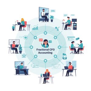 Animated graphic showing fractional CFO accounting positions